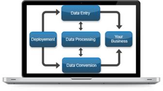 data entry services, online data entry, Offline data entry
