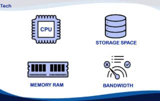 How to Estimate your website hosting with STORAGE RAM CPU BANDWIDTH